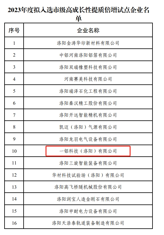 恭喜一铝科技入选2023年度市级高成长性提质倍增试点企业